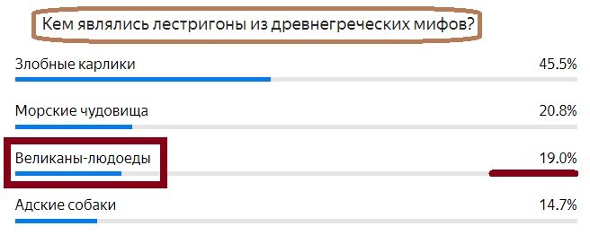 Вопрос с прошлого теста. Правильный ответ- Красным