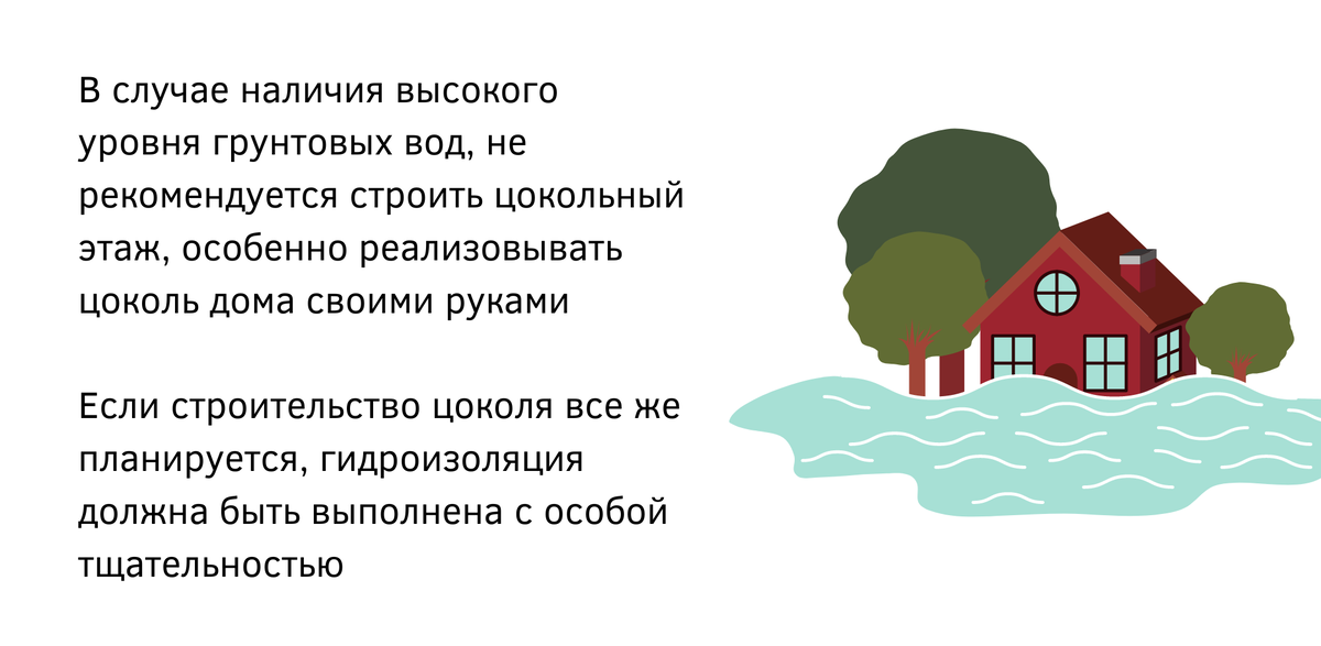 Виды цокольного этажа дома | Статьи строительной компании «Новый Дом»