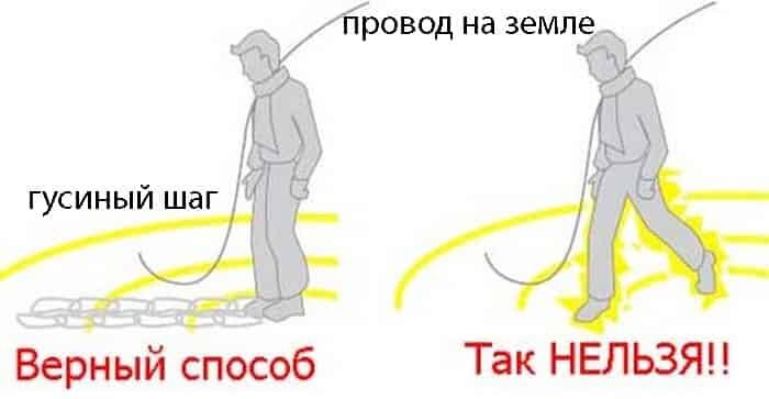 ЧТО ТАКОЕ ШАГОВОЕ НАПРЯЖЕНИЕ!