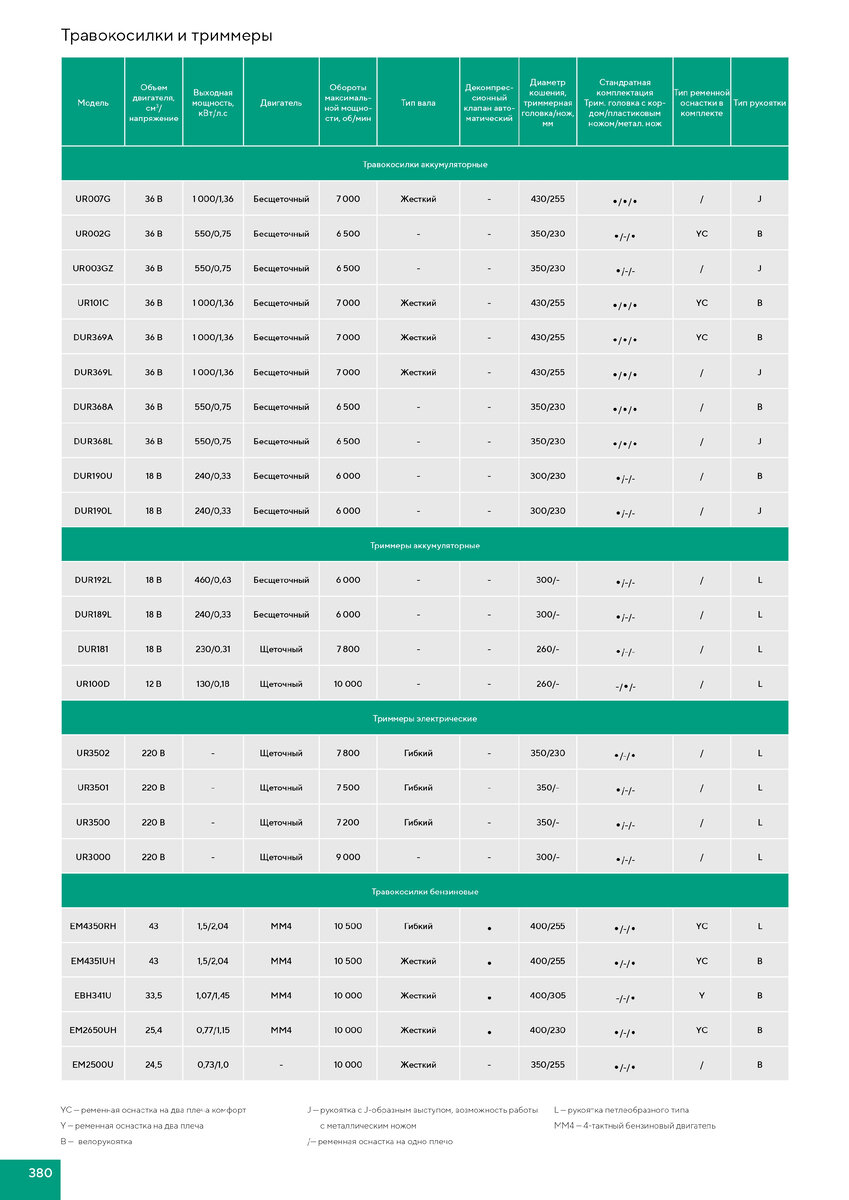 Российский каталог