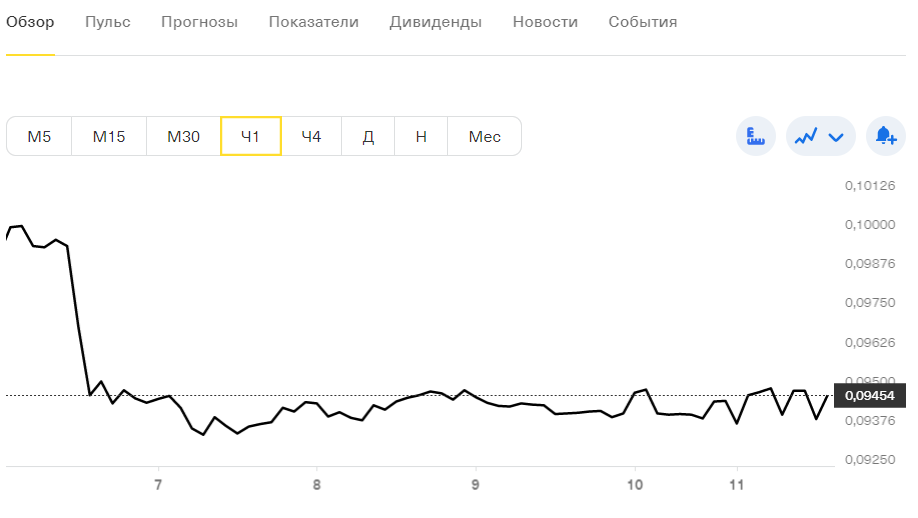 ФСК дивиденды.