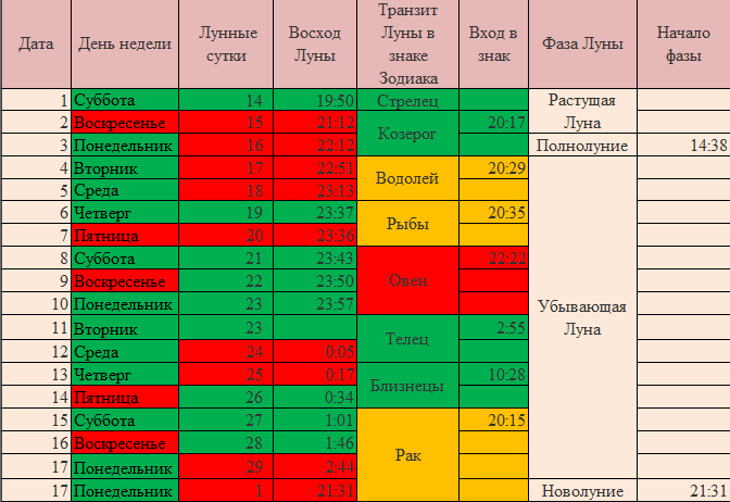 Календарь рыболова 2023