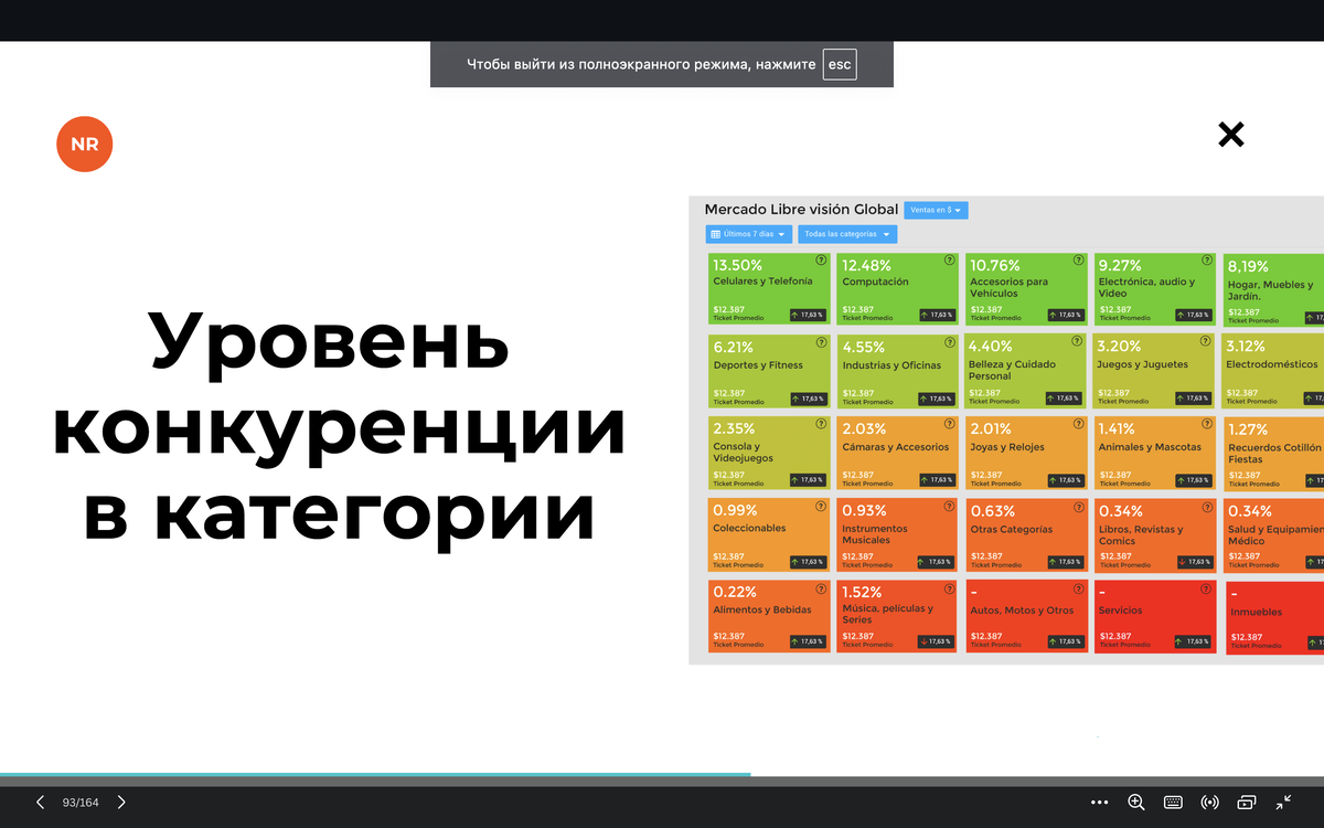 Как перевести бизнес с маркетплейсов Вайлдбериз и Озон на Mercado Libre  (Меркадо Либре) ? | LATAM SELLERS | Дзен