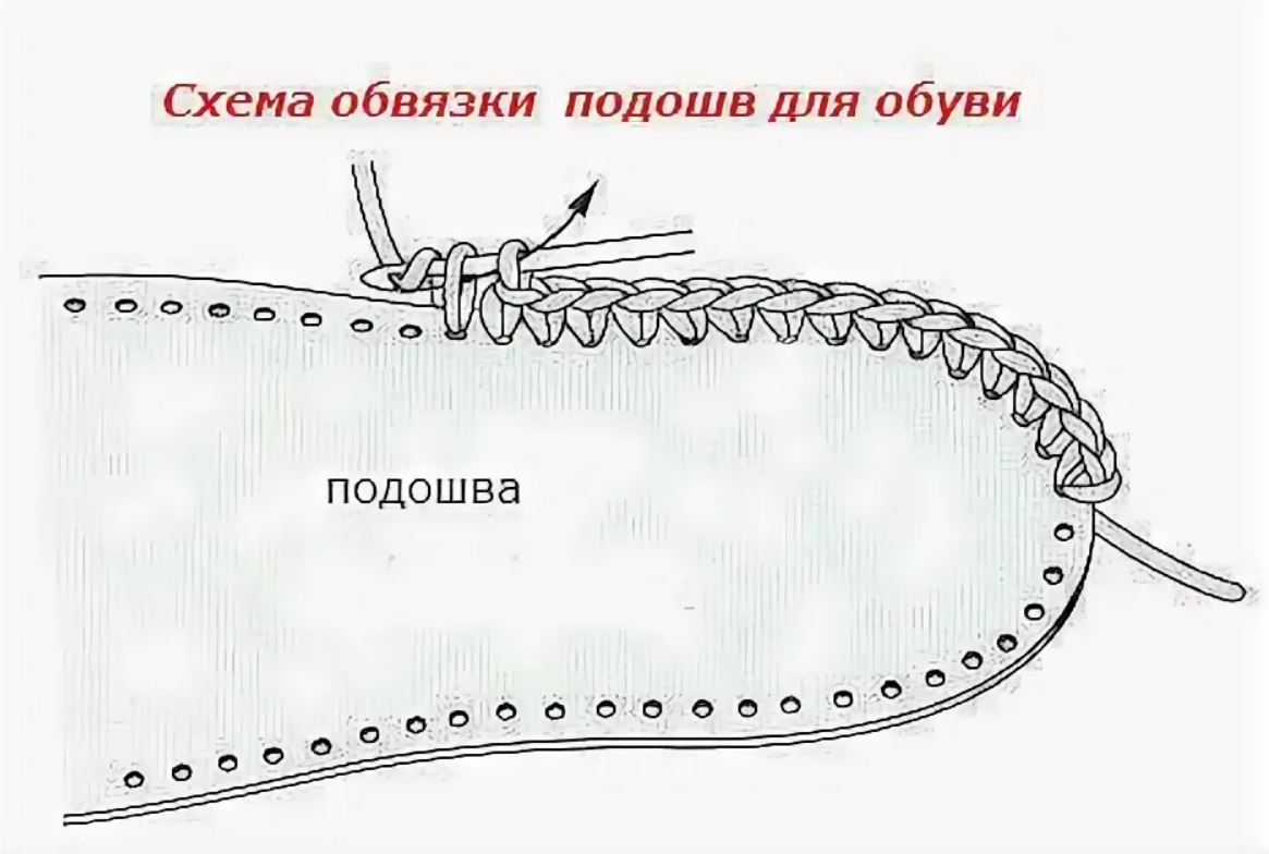 Обвязка подошвы для обуви крючком - 57 фото