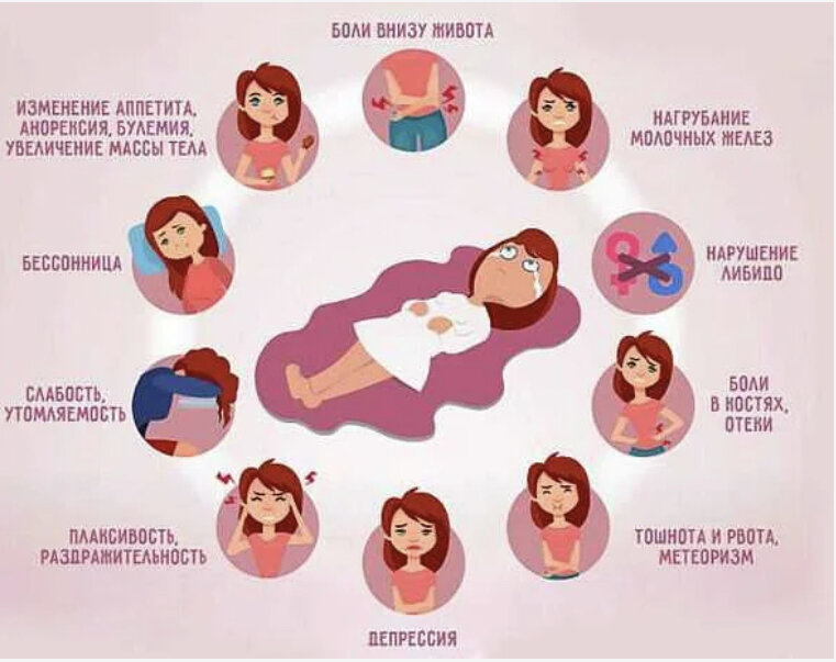 Почему перед месячными болят. Предменструальный синдром симптомы у женщин. Симптомы месячных. ПМС симптомы. Месячные симптомы у женщин.