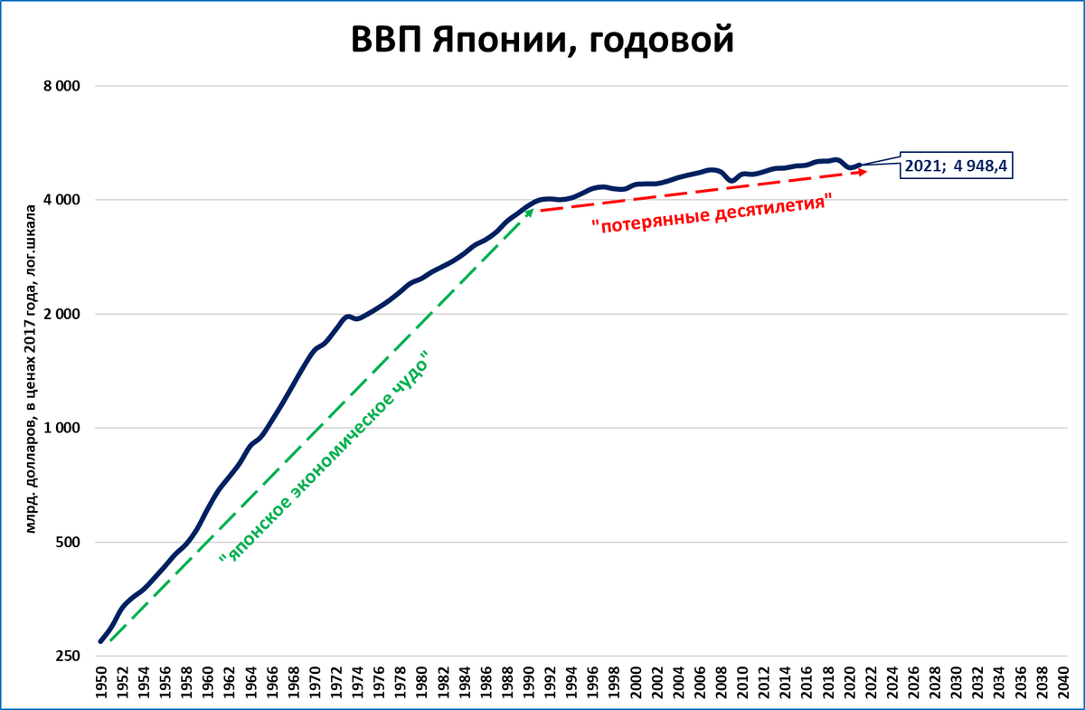 Процент инфляции 2023 год официальные данные. График инфляции 2023. Инфляция за 2023 год в России. Рост инфляции в России 2023 год. Реальная инфляция в России в 2023 году.