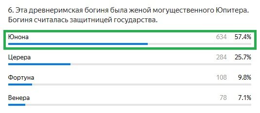 Правильный ответ: Юнона