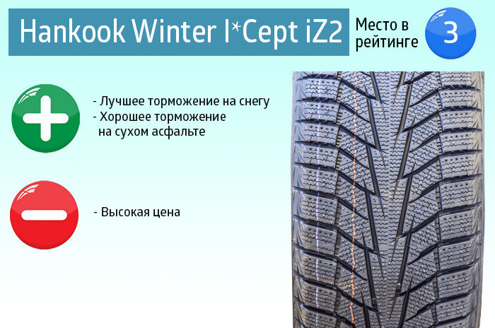 Тесты ханкук. Тест зимняя резина Hankook. 205 60 16 Белшина зима. Белшина 225 55 r16 зима. Белшина зимняя резина давление воздуха.