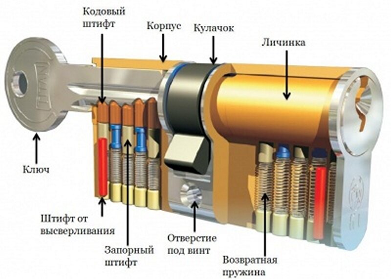 Как работает дверной замок