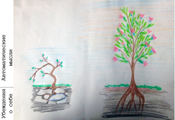 
Рисунок «Убеждения и мысли».