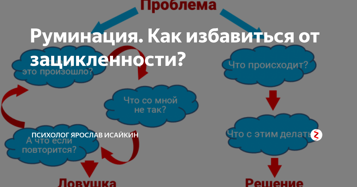 Руминация. Руминации это в психологии. Руминация в психологии как избавиться. Руминация как избавиться.