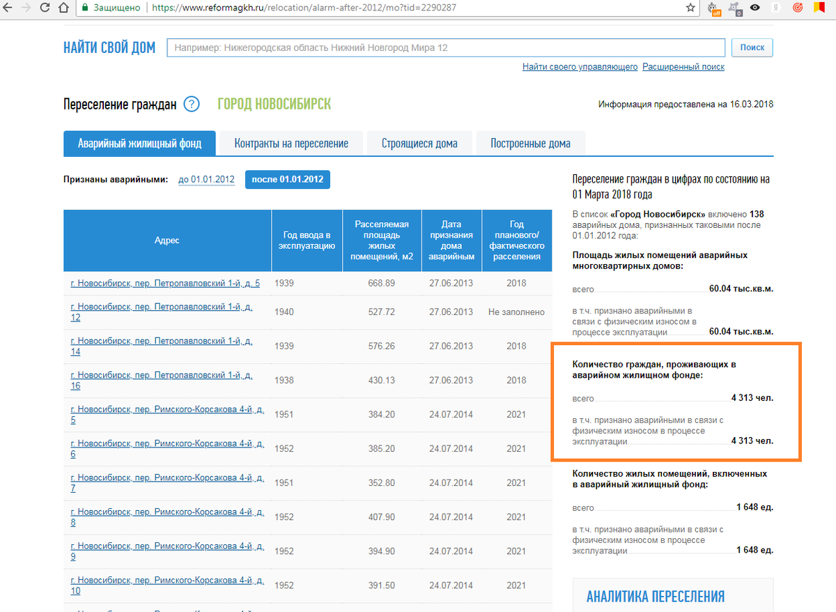 Сайт жкх переселение. Переселение из аварийного жилья реформа ЖКХ. Реформа ЖКХ как проверить аварийность дома по адресу. Реформа ЖКХ Лесосибирск список домов аварийных домов. Липецк реформа ЖКХ дом для переселения Бачурина 8.