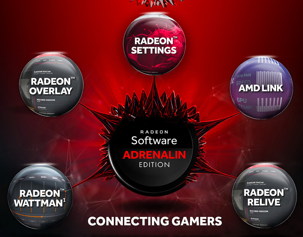 Amd radeon драйвера. AMD software: Adrenalin Edition. AMD Adrenalin 2021. AMD Radeon software Adrenalin. AMD Radeon Adrenalin 2021