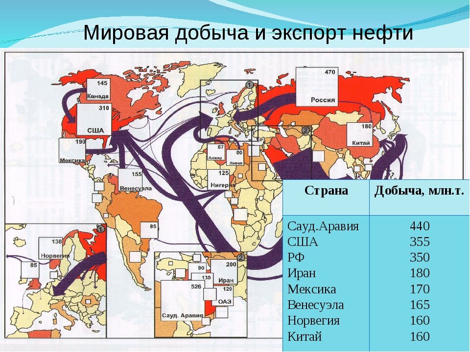 Экспорт и импорт нефти в мире. Основные поставщики нефти в мире. Мировая добыча и экспорт нефти. Страны экспортеры нефти.