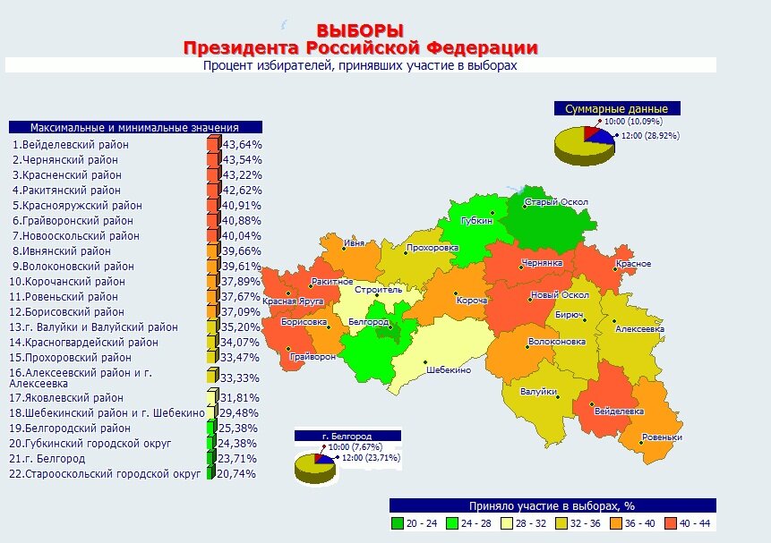 Генеральный план яковлевского городского округа белгородской области
