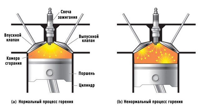 Проблема, возникающая при работе двухтактных двигателей: детонация