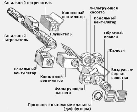 Вентиляция в курятнике своими руками: фото + схема