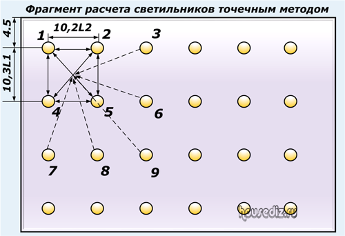 Количество точечных светильников на квадратный метр в комнате