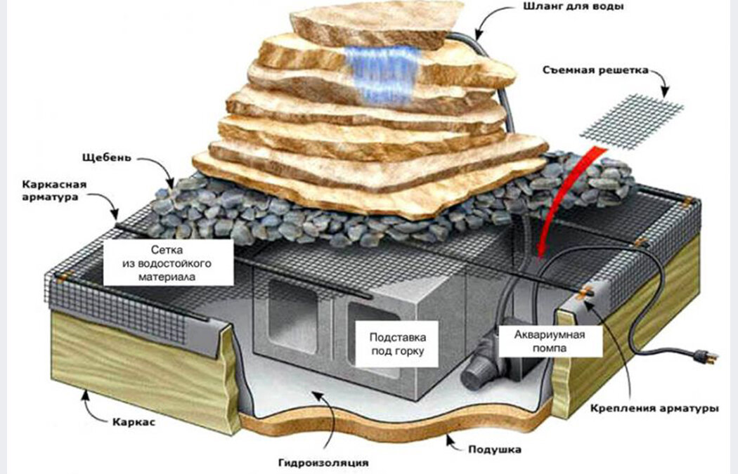 Водопад своими руками