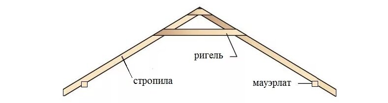 Ригель на плане стропил