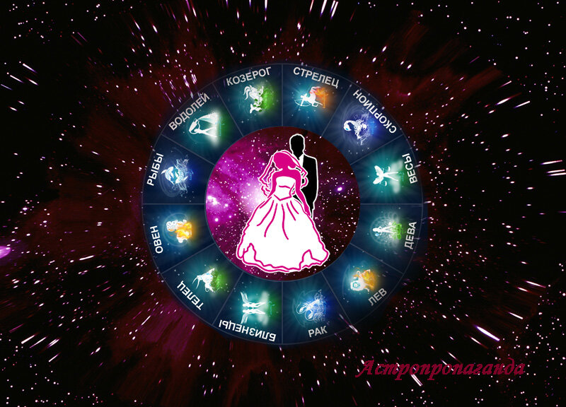 Как выбрать день для свадьбы. Коллаж Нины Стрелковой для канала «Астропропаганда». 