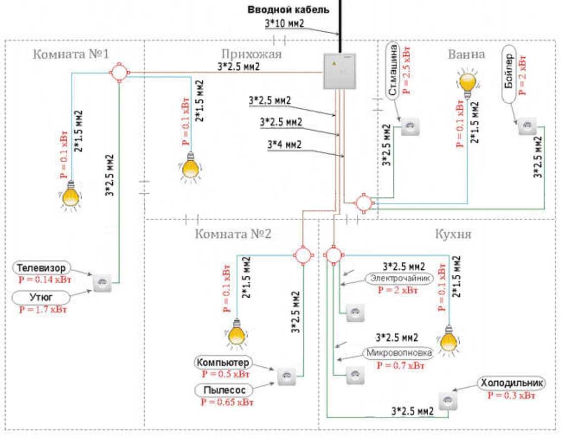 Как правильно произвести расчет сечения проводов для проводки |  Энергофиксик | Дзен