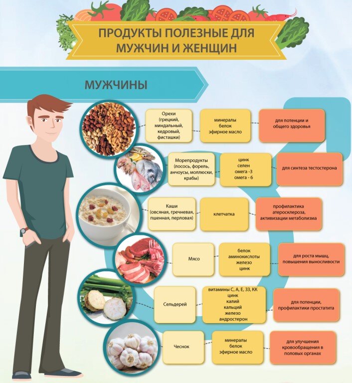 Правильный рацион для мужчины