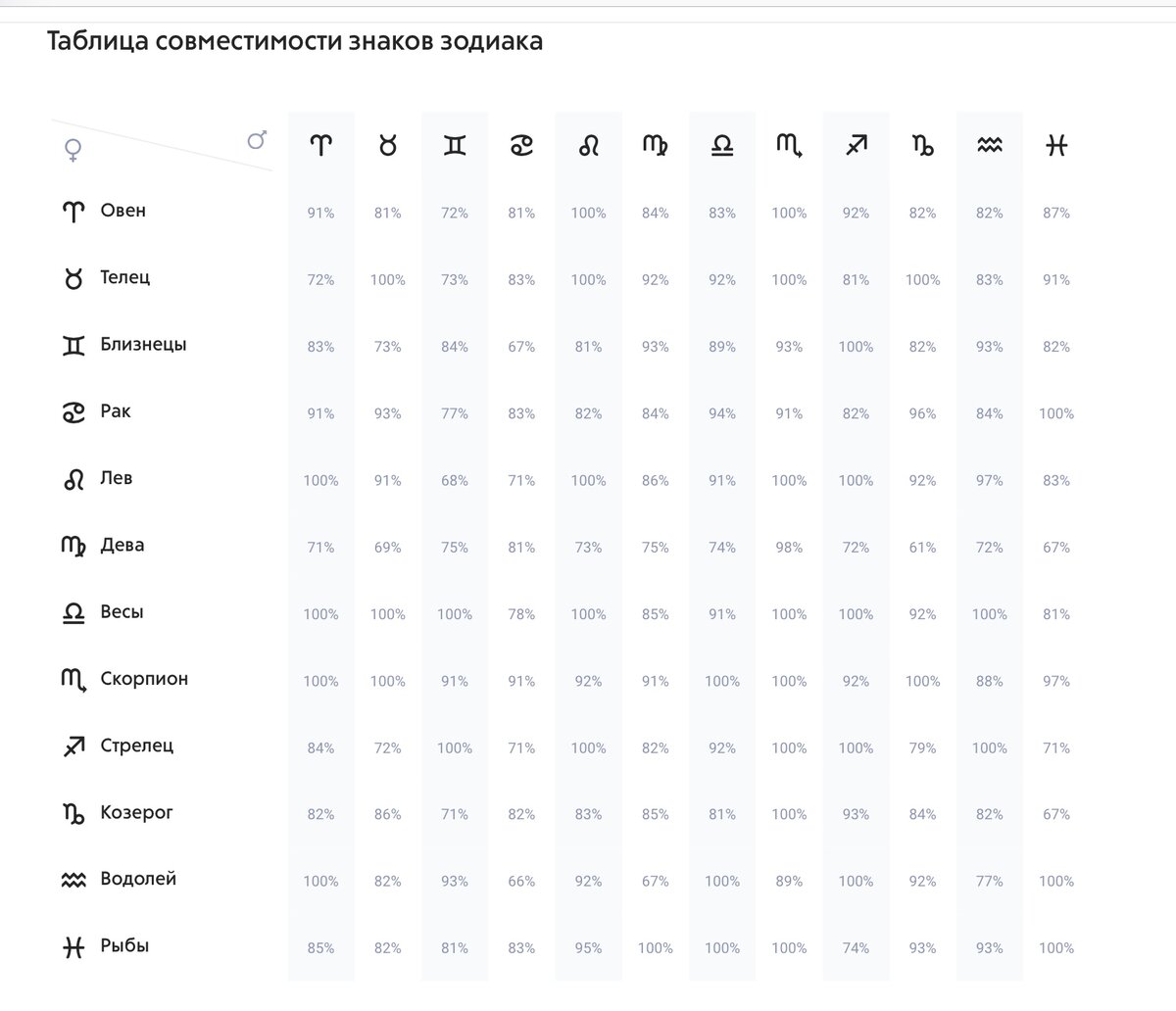 Таблица совместимости знаков