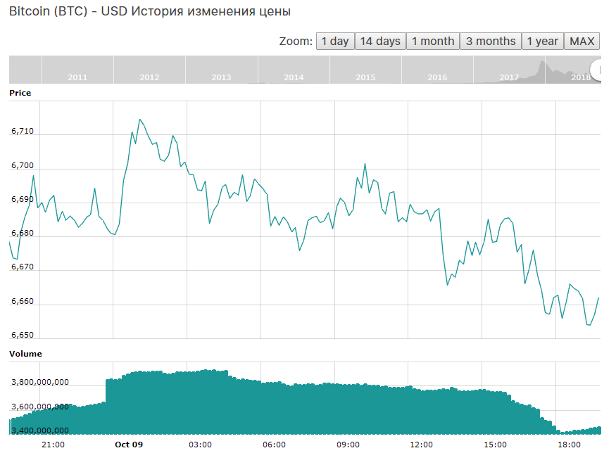 Btc usd