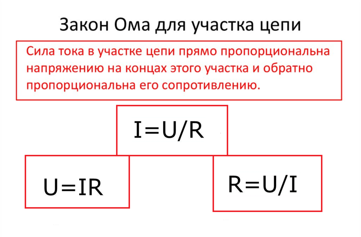 Сила тока в участке цепи напряжения. Напряжение на участке цепи формула. Закон Ома для участка цепи формула. Формула напряжение для закона Ома для участка цепи. Закон Ома формула падения напряжение.