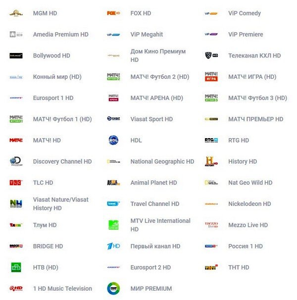 Какие каналы матч есть. Пакеты каналов НТВ плюс на 2020 год. НТВ-плюс пакеты каналов. Номер канала Евроспорт. НТВ плюс номера каналов.