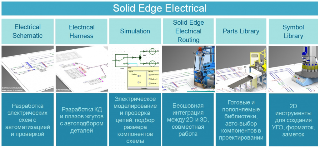 Рис. 2. Функционал модуля Solid Edge Electrical 