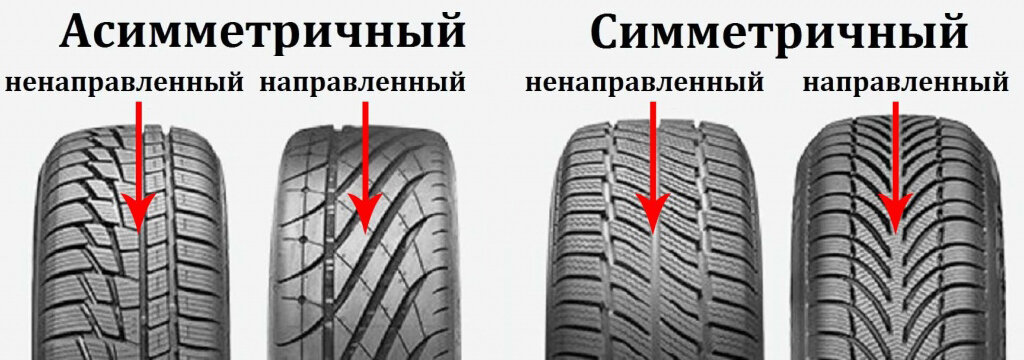 Каким рисунком ставить летнюю резину