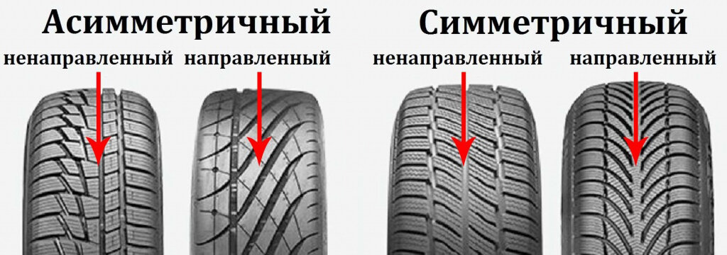 Как правильно установить резину на авто по рисунку протектора