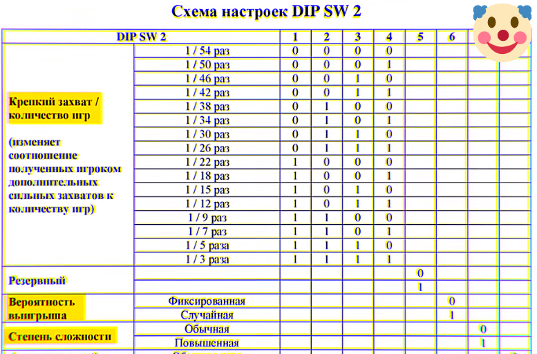 Вы когда-нибудь пробовали достать игрушку? Как успехи? Напишите в комментариях.
