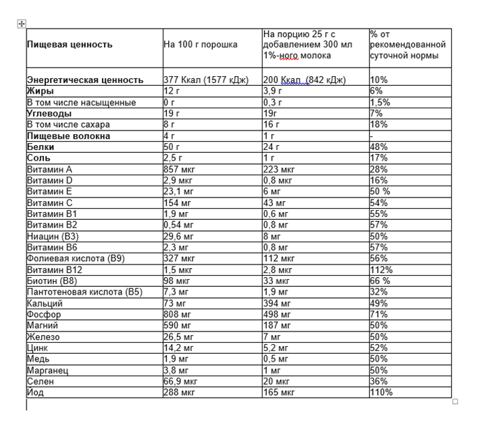 *особенно будет незаменим при йододефиците и физических нагрузках, гипокальциемии