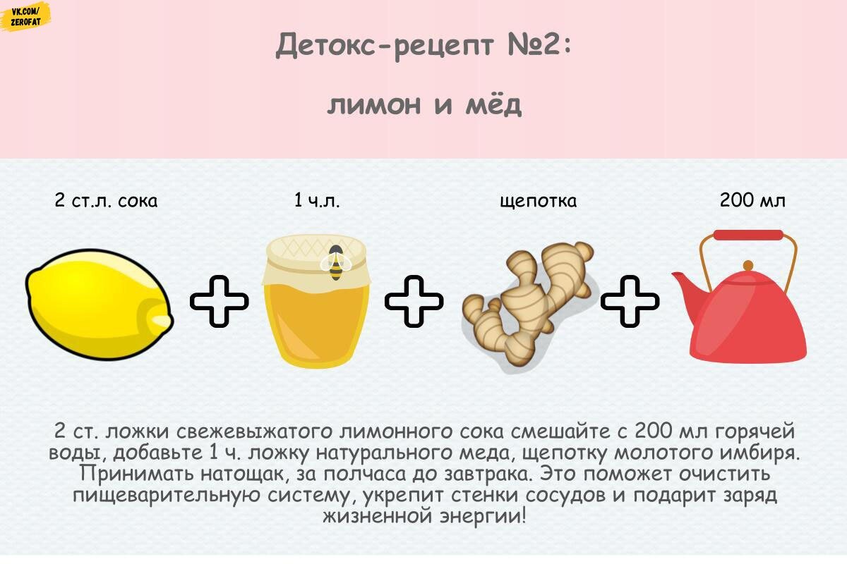 Что можно в первый день. Детокс для похудения реце. Детокс напиток рецепт. Детоксы для ПОХУДЕНИЯРЕЦЕПТЫ. Напитки для похудения рецепты.