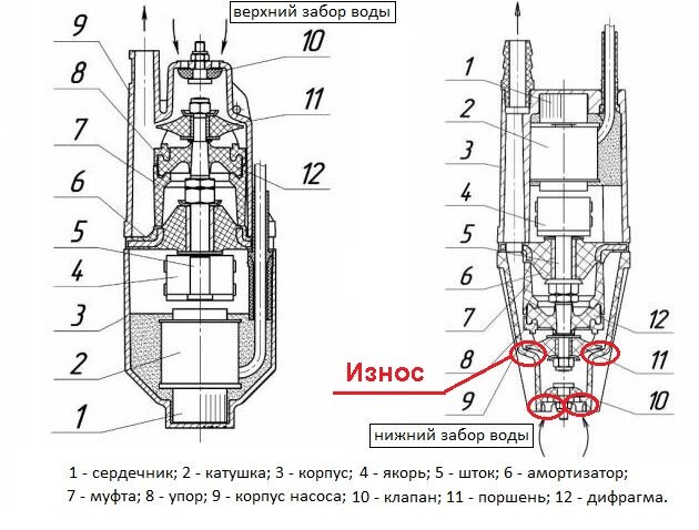 Ремонт вибрационного насоса своими руками