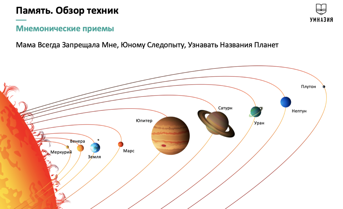 Пример мнемотехники с запоминанием Планет