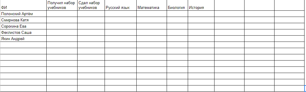 Создание сводной таблицы для анализа данных на листе