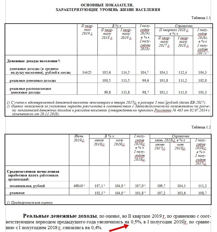 Это официальный документ с сайта Росстата, там у них все растет!
