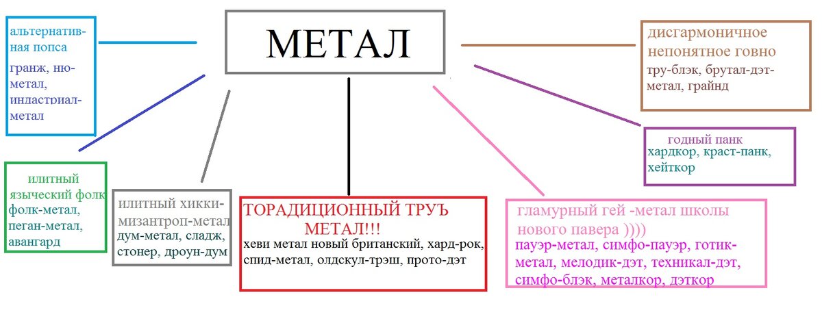 Забавная памятка для самых искушенных. 