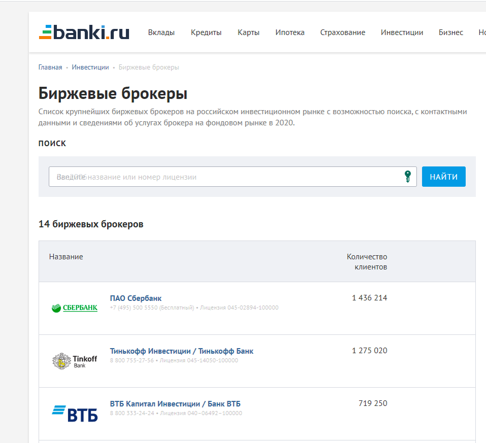 Банки.ру содержит всю информацию плюс отзывы пользователей