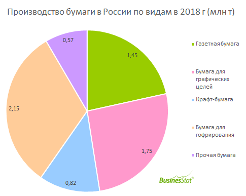 marketing.rbc.ru