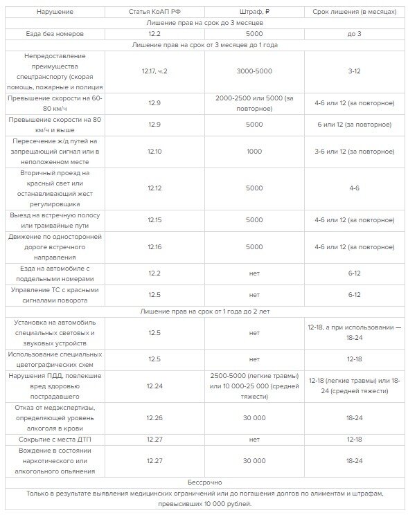 Лишили водительских прав. Ст 264 ч 2. За что лишают водительских прав на 1. Статья за распространение наркосодержащих веществ. Статьи лишения водительских прав.