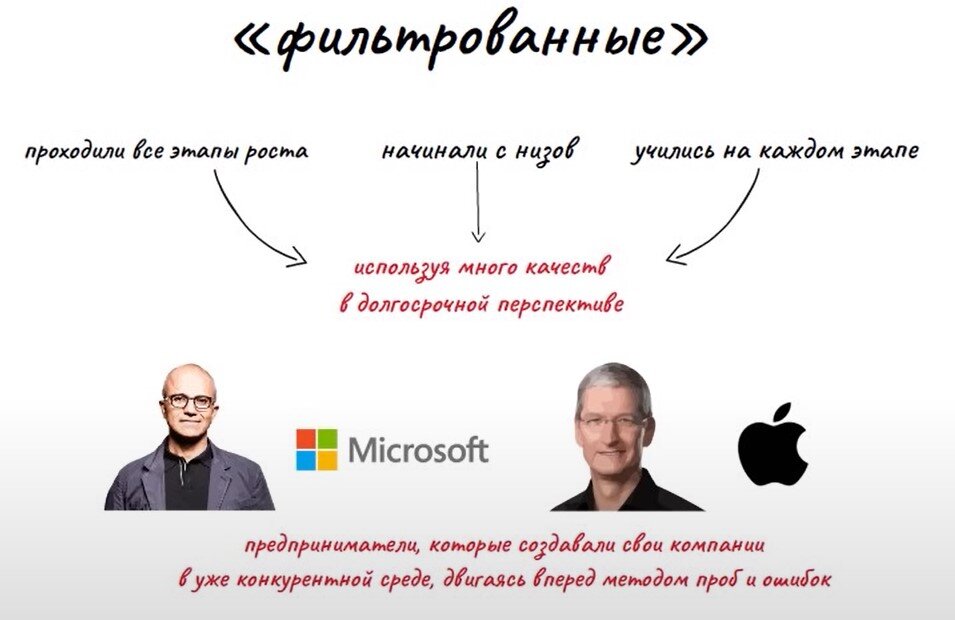 Фильтрованные 