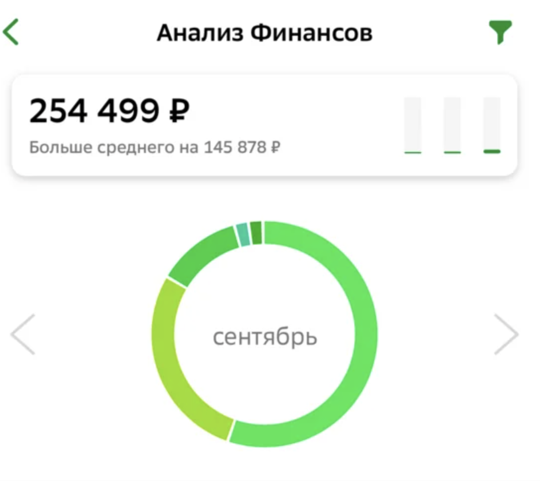 Доход за сентябрь 2021 года.