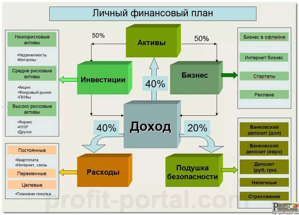 Долгосрочное финансирование крупных инвестиционных проектов которое основывается на обслуживании