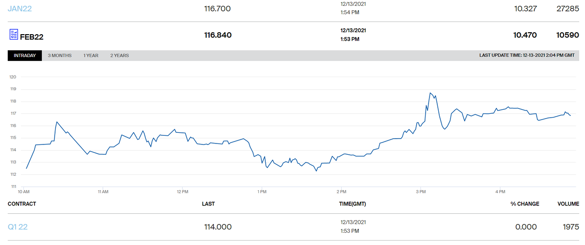 Ice futures