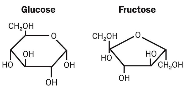 Самые распространенные простые сахара во фруктах. Сахароза (белый сахар) тоже состоит из этих двух молекул.